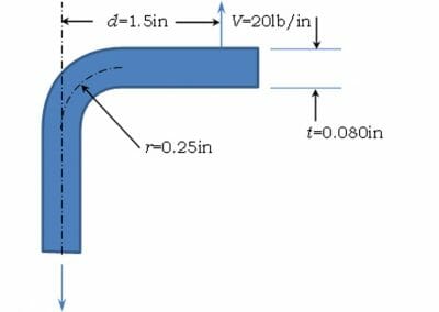 Delamination in a Composite Bend