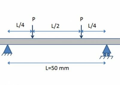 Quickly Determine Laminate Coupon Test Loads using NX Laminate Composites