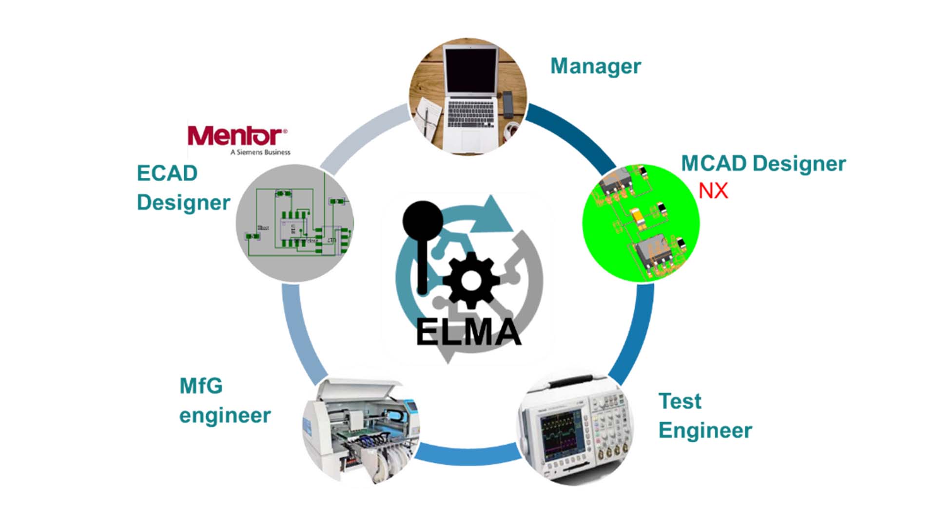 ELMA_steps The review process using ELMA