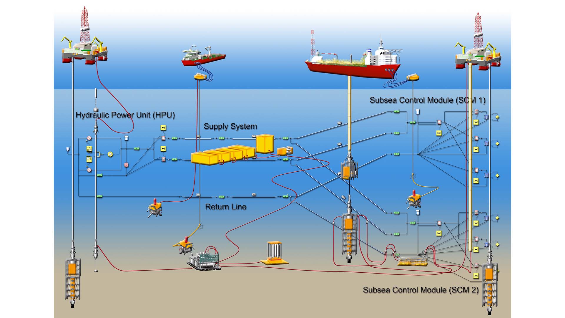flomaster_offshore_illustration Offshore piping with Simcenter Flomaster