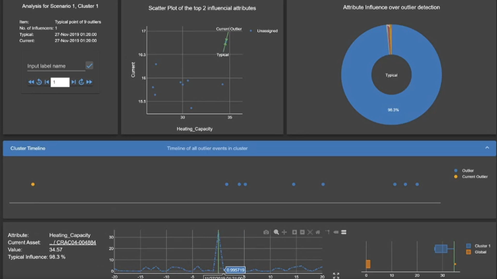 outlier_detection_analysis Outlier detection and analysis app