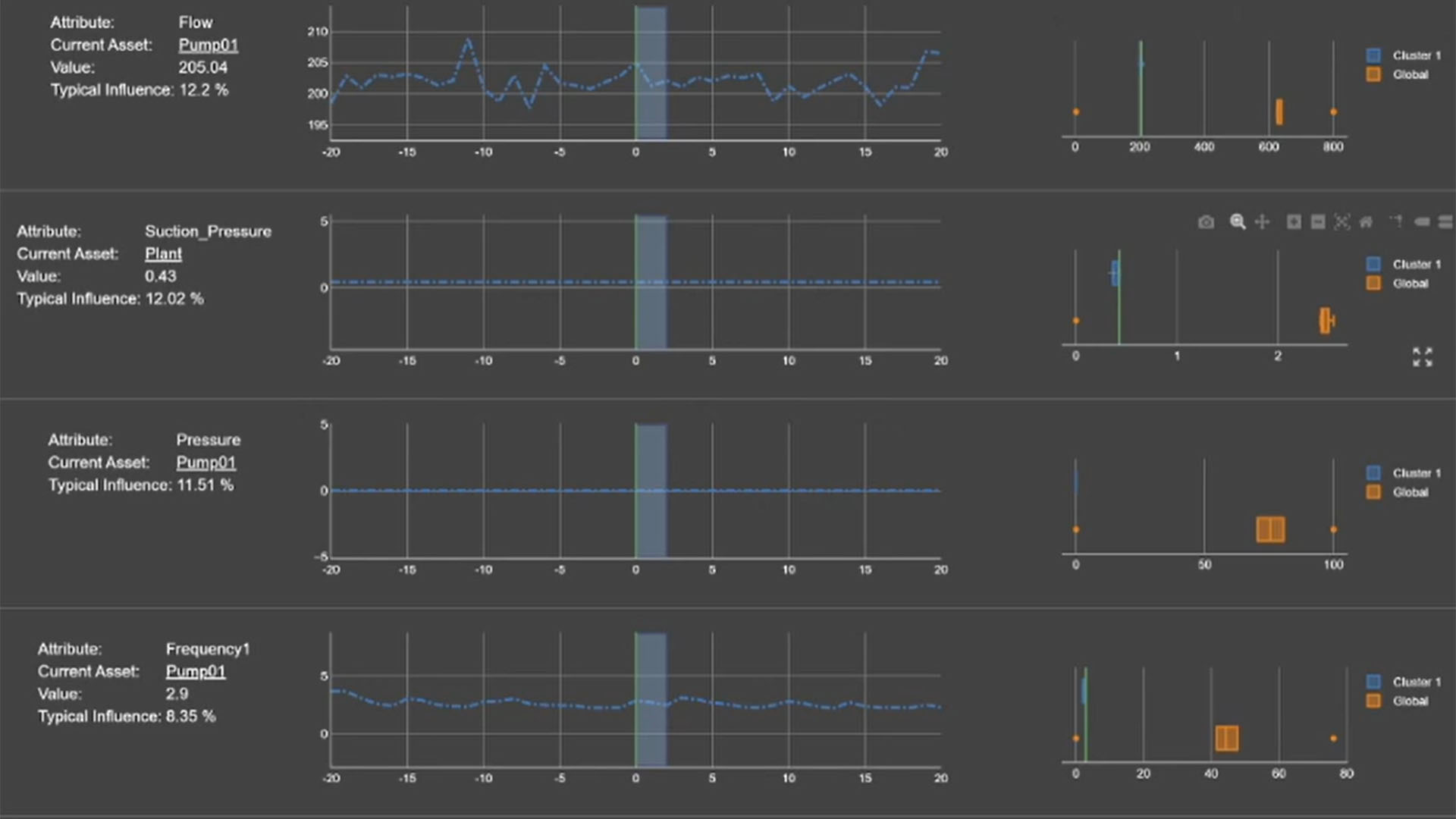 outlier_detection_clusters Detecting outliers in clusters