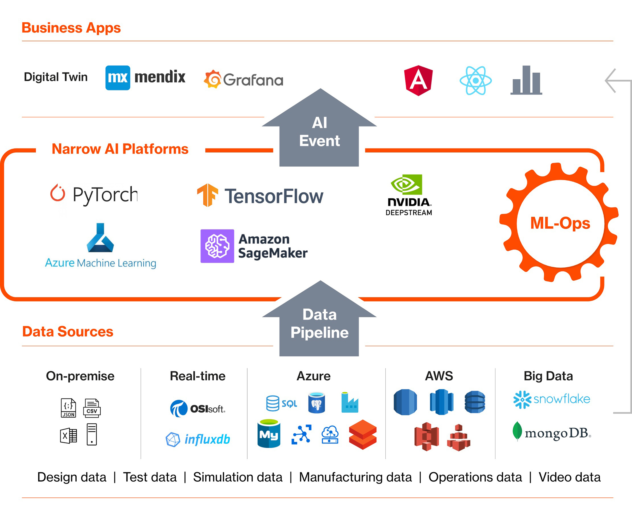 AI-Engineering-chart