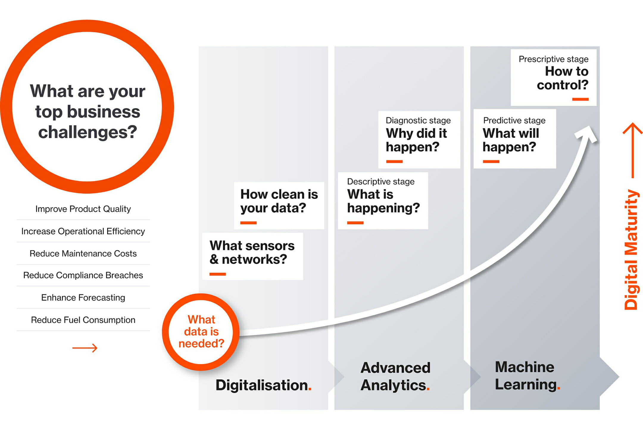 Towards-Digital-maturity-chart