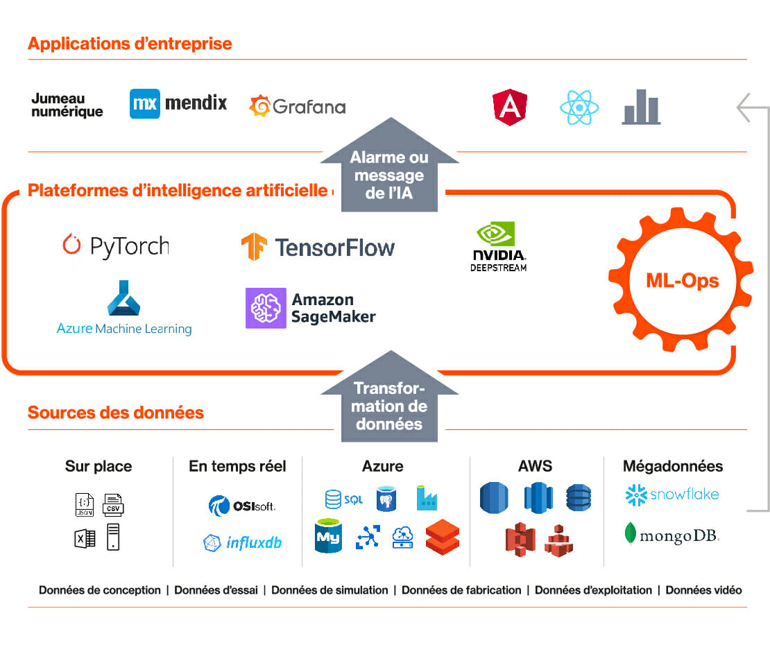 AI-Engineering-chart_FR