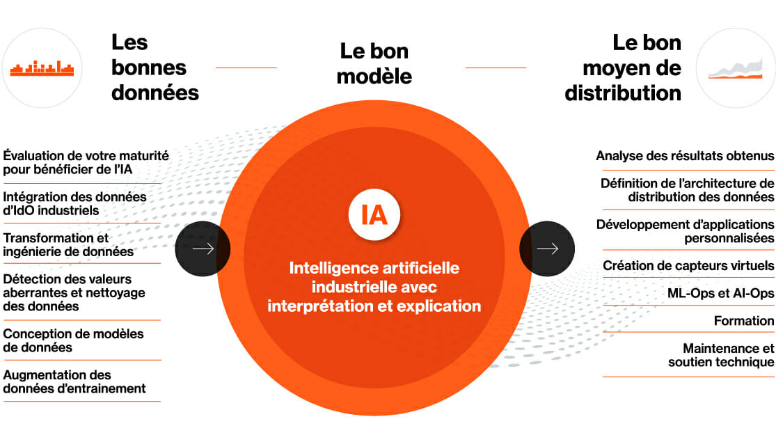 Data-integration-chart_FR