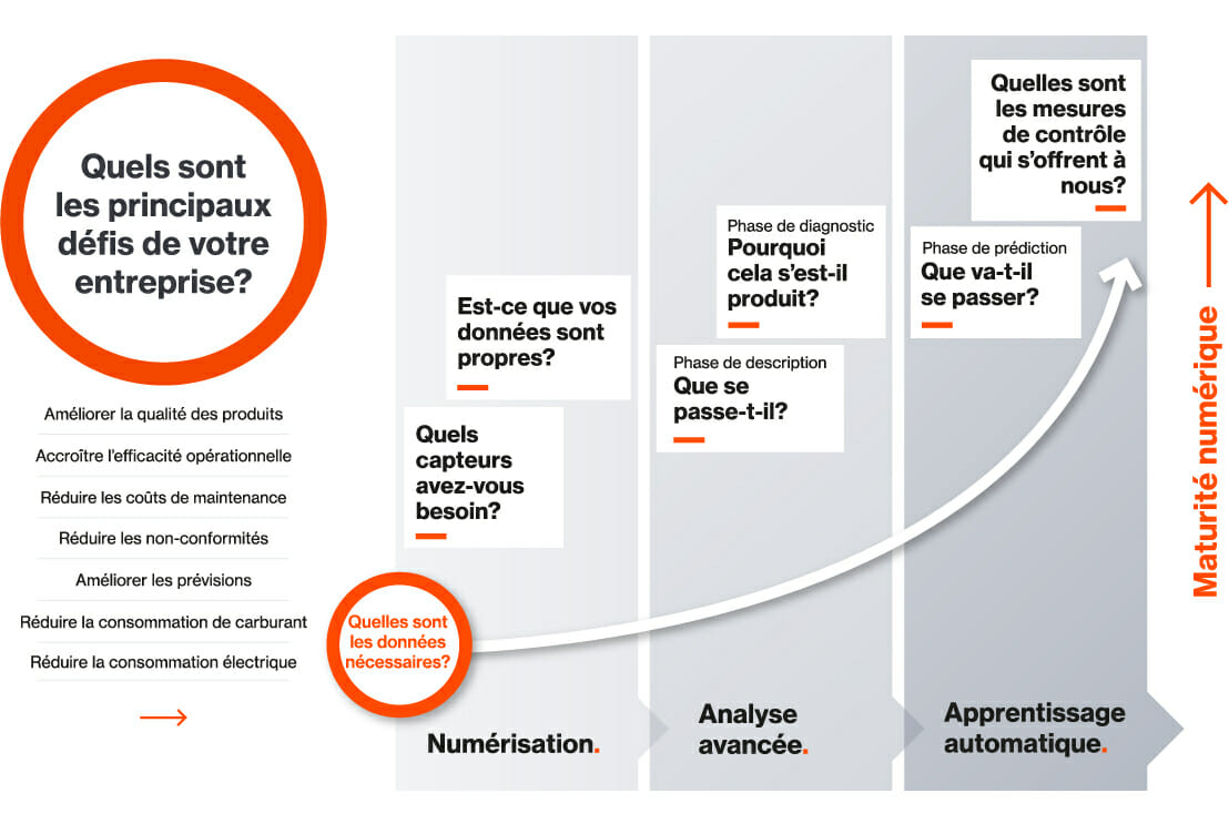 Towards-Digital-maturity-chart_FR