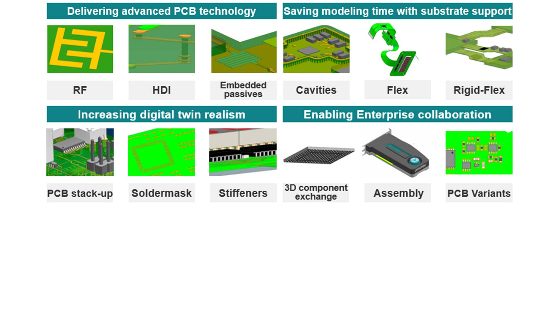 pcb-technology PCB technology diagram
