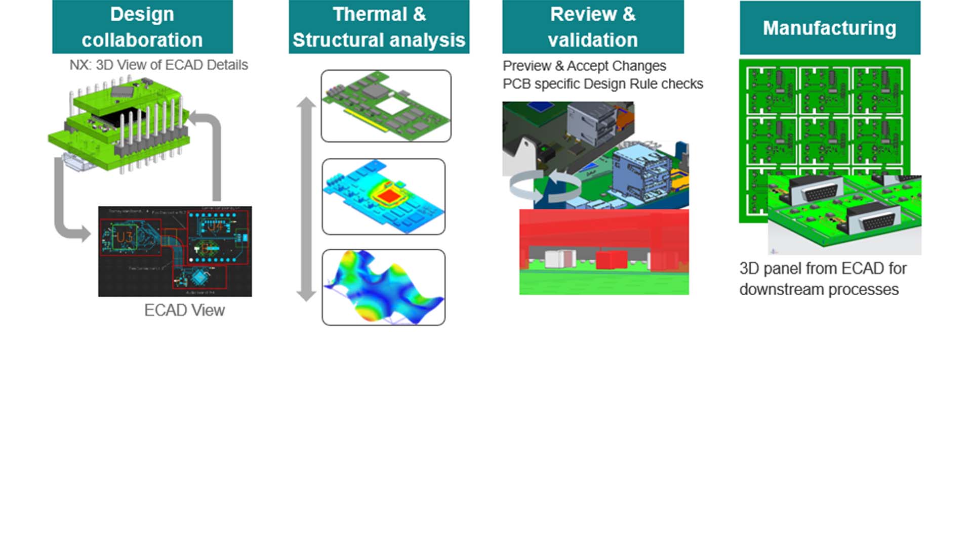 product-development PCB product development