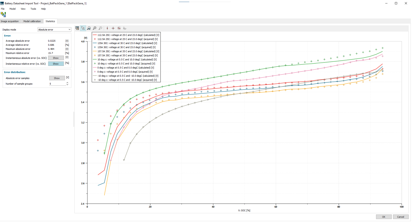 Amesim Battery Tool Import statistics