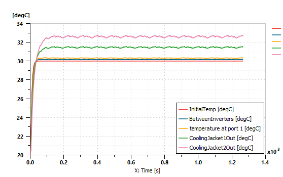 electric race car coolant temperature