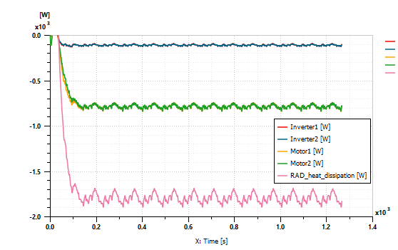 Figure 12: Heat flow through the components of the liquid cooling loop
