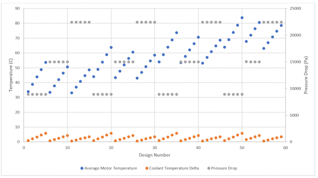 Figure 2: Responses monitored to create ROM