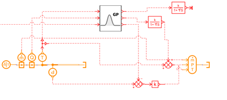 Figure 7: Super component content to include the ROM