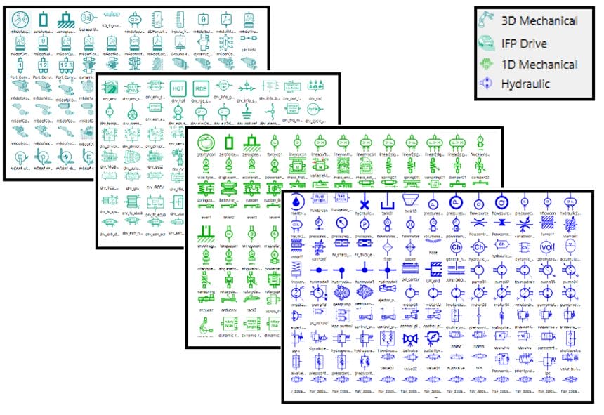 Content of Simcenter Amesim Libraries: Hydraulic, 1D and 3D Mechanical, IFP Drive