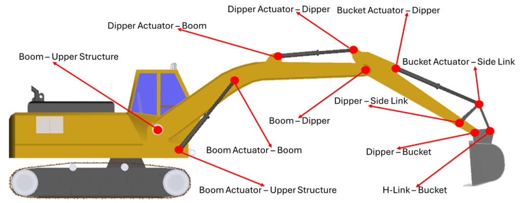 2 Hydraulic excavator’s digging arm pins