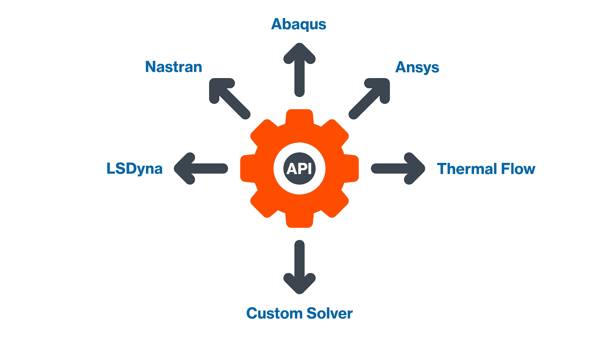 FE Translation API