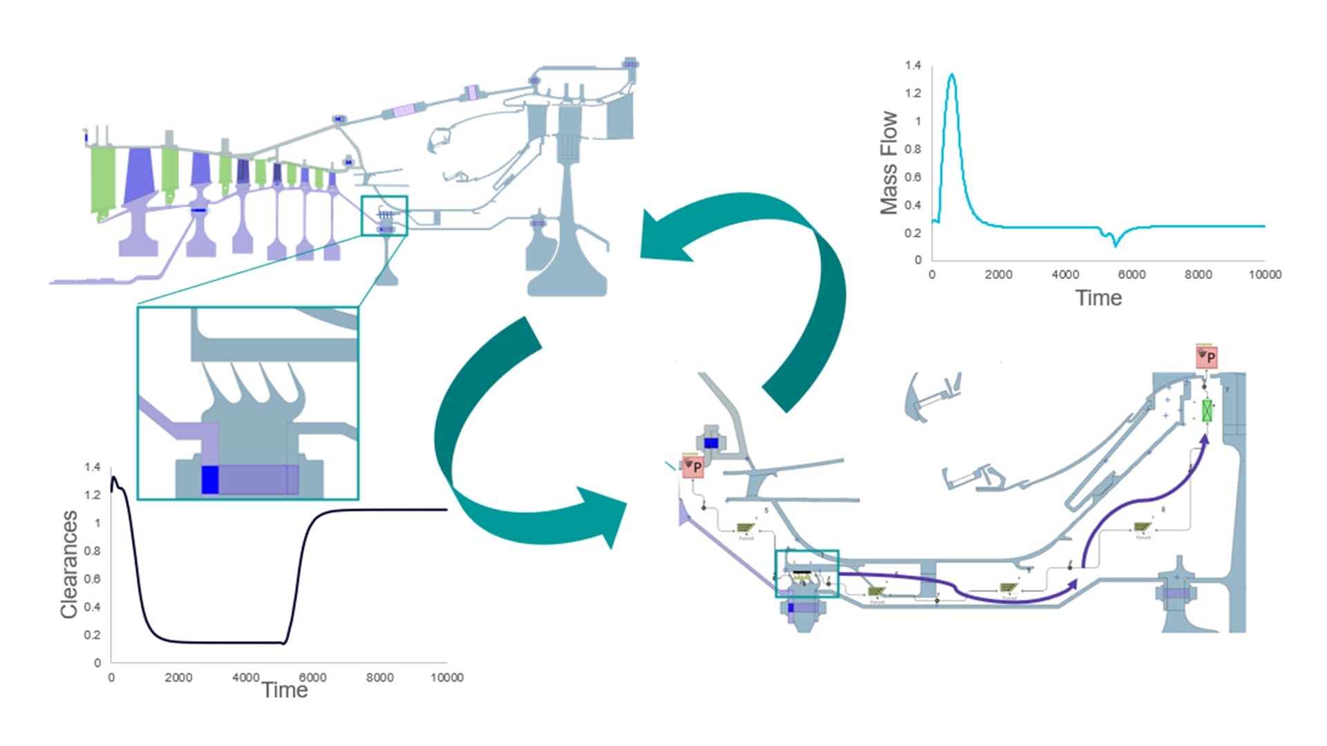 simcenter thermal multiphysics co simulation mm