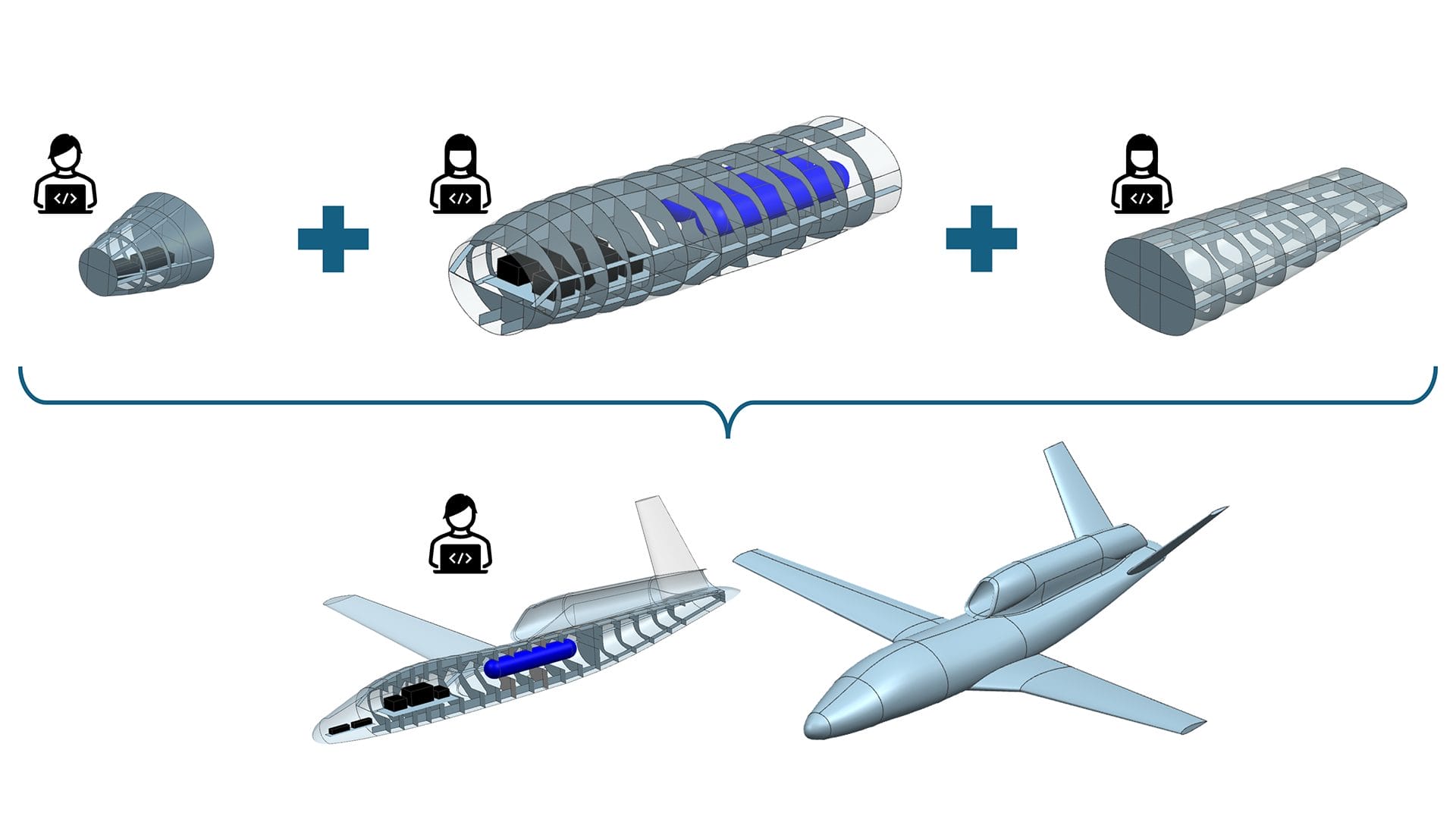 Thermal multiphysics collaborative workflow