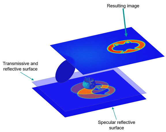 Ray tracing GPU result